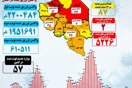 کرمان قرمز شد