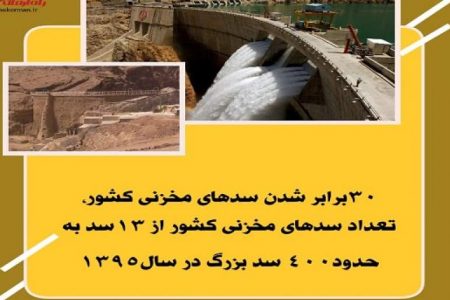صعود چل و سه ساله ایران به روایت تصویر