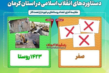 دستاوردهای انقلاب اسلامی درکرمان