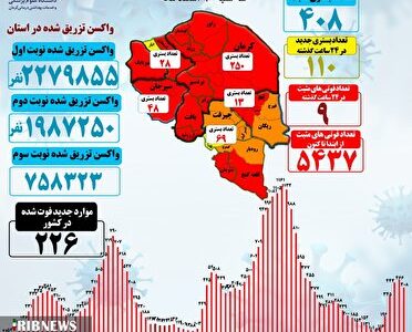 ۹فوتی کرونا در کرمان