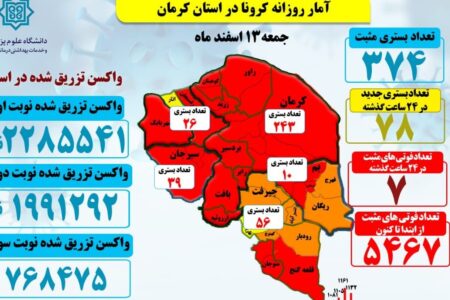 ساز پُرصدای کرونا همچنان کوک است