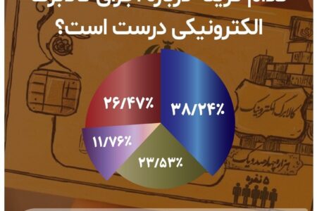 کدام گزینه درباره اجرای کالابرگ الکترونیکی درست است؟