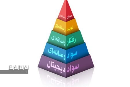 غلبه رسانه‌ها بر دنیای واقعی