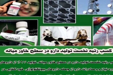 دستاوردهای جمهورس اسلامی ایران