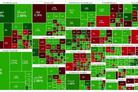 شاخص کل بازار بورس ۱۴ آذر ۱۴۰۳ | اخبار اصلاحات