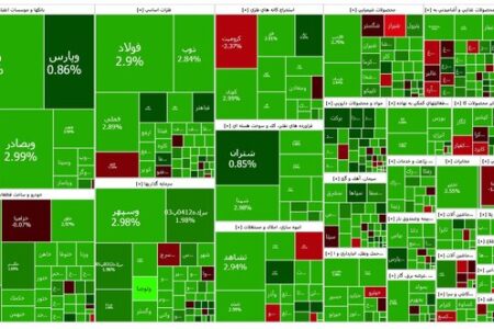 شاخص بازار بورس ۲۱ آذر ۱۴۰۳ | اخبار اصلاحات