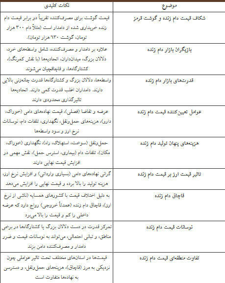 چرا گوشت گوسفند از دامداری تا بازار دو برابر می‌شود؟