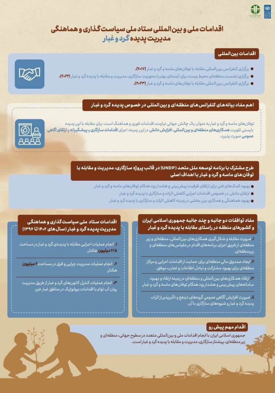 اقدامات ملی و بین المللی ستاد ملی سیاستگذاری گذاری و هماهنگی مدیریت پدیده گرد و غبار