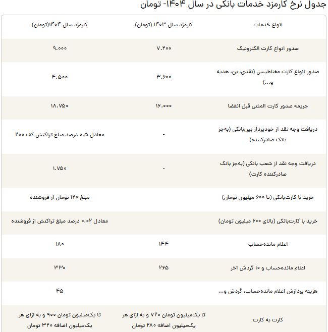 برداشت از خودپرداز هم پولی شد