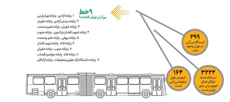 ۴۰۰ اتوبوس دوکابین جدید در تهران‌