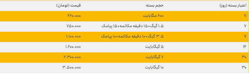 اعلام بسته تخفیفی و تعرفه ایرانسل ویژه حج ۱۴۰۴