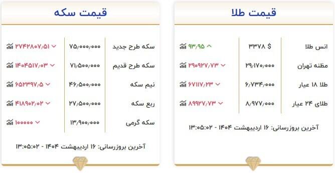 قیمت سکه و طلا امروز ۱۶ اردیبهشت +جدول