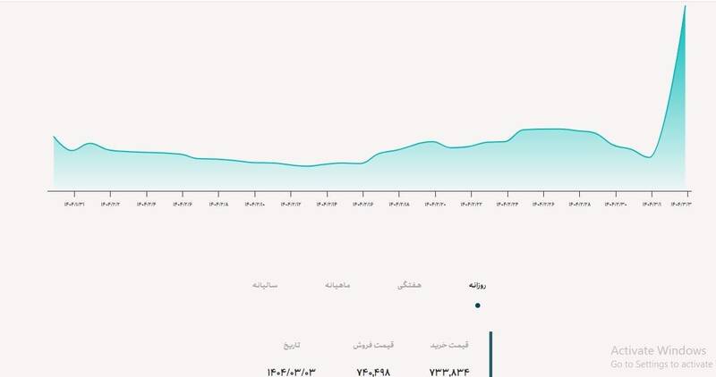 چرا اسکناس دلار توافقی امروز گران شد؟