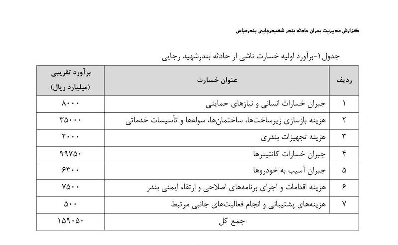 جزئیات گزارش خسارت ۱۶ همتی حادثه بندر شهید رجایی