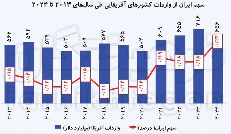 در جست‌وجوی شاکرنژادهای اقتصادی