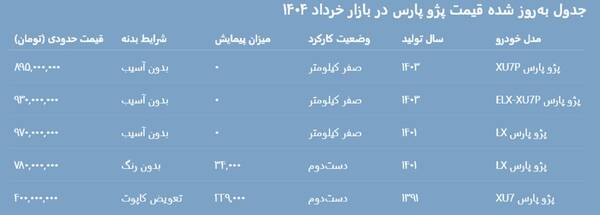 قیمت پژو پارس امروز ۱۷ خرداد ۱۴۰۴+ جدول