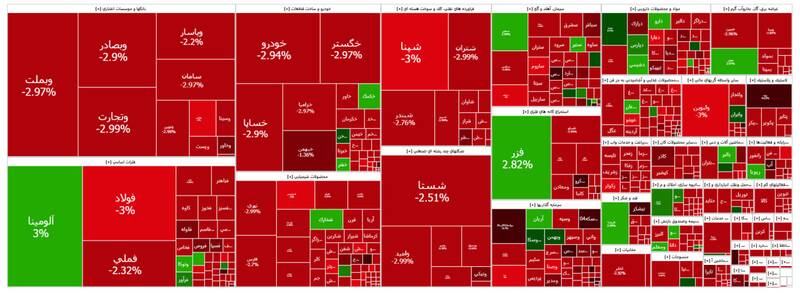 شاخص بورس ۶۰ هزار واحد ریخت