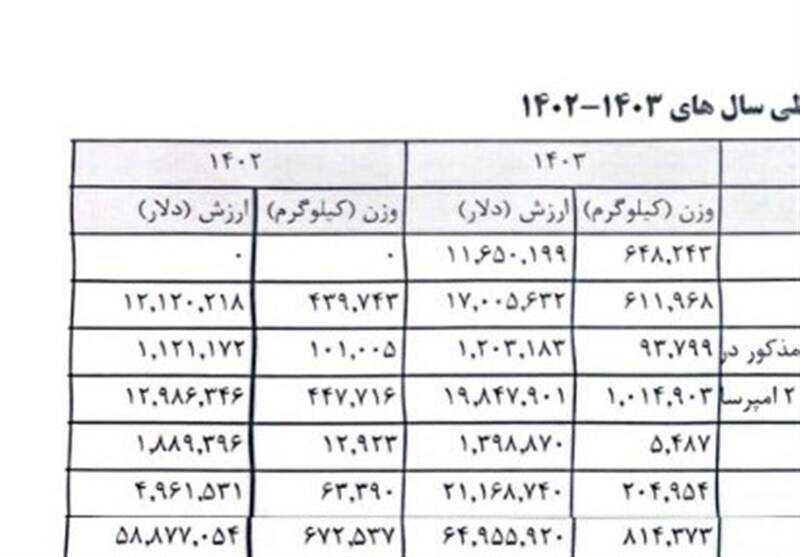 زنگ خطر بازار موبایل: سرقت برای قطعه خدمات پس از فروش فیک