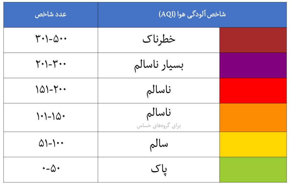 آلودگی شدید هوا در کرمان/ شاخص کیفیت چند شهر در وضعیت خطرناک | اخبار کرمان و شهرستان ها