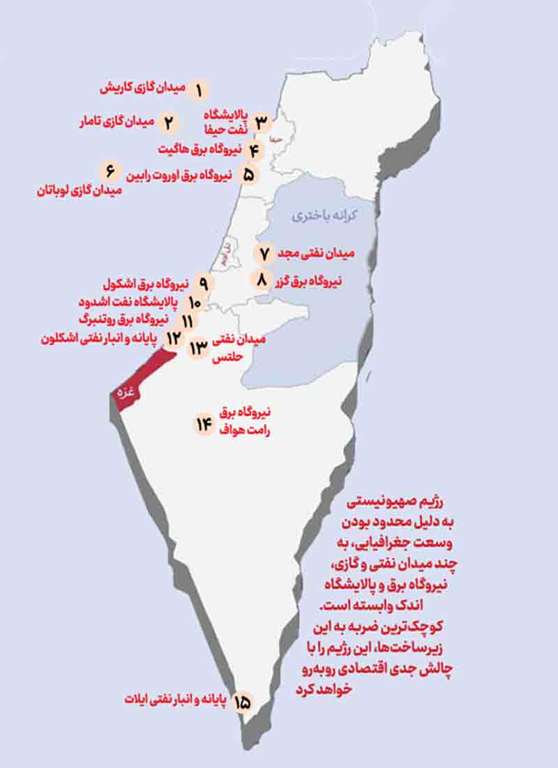 ۱۵ هدف اقتصادی که اسرائیل را فلج می‌کند