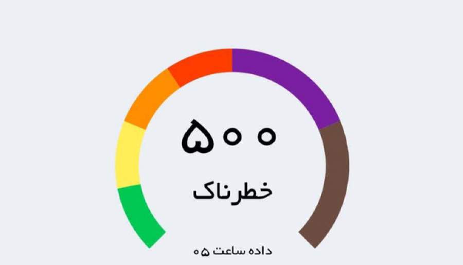 کیفیت هوای رفسنجان در شرایط خطرناک | اخبار استان کرمان