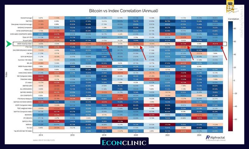 بیت‌کوین؛ استقلال و هویت جدید