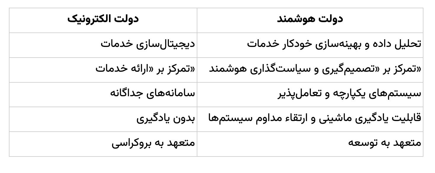 دستور مهم رئیس جمهور برای رفع موانع اقتصاد دیجیتال