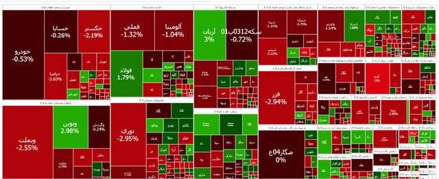 ادامه ریزش در بازار سهام