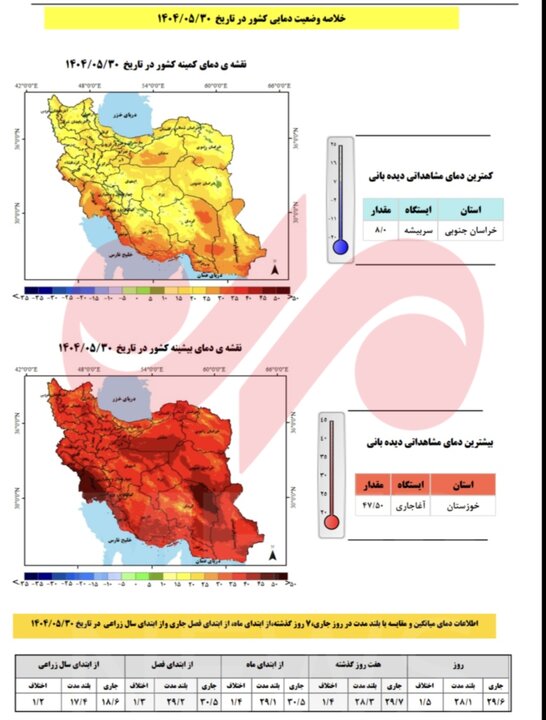 آخرین آمار بارش‌ها در سال آبی جاری اعلام شد | خبر کرمان