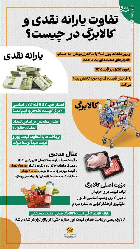 اینفوگرافیک/ تفاوت یارانه نقدی و کالابرگ در چیست؟