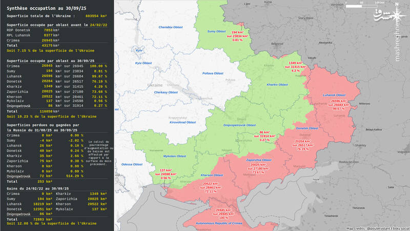 بررسی عملیات تهاجمی ۲ ساله ارتش روسیه در منطقه دونباس / فرصت گرانبهایی که ارتش روسیه از دست داد! +نقشه و تصاویر