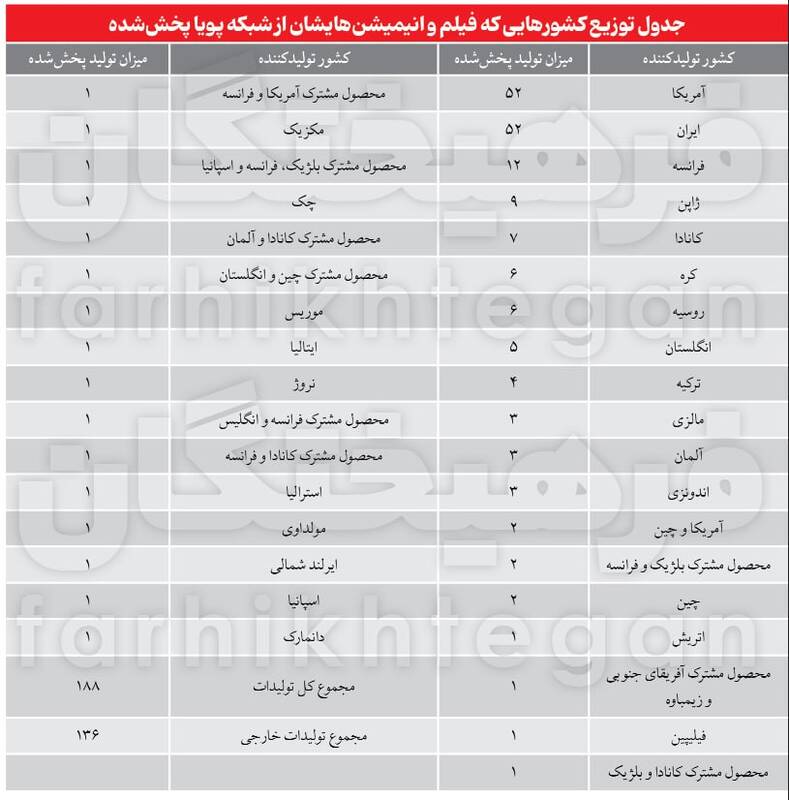 کودکان ایرانی چی می‌بینند؟