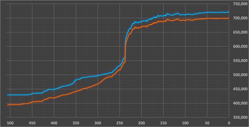 قیمت دلار حواله‌ای به ۷۰ هزار و ۳۸۹ تومان کاهش یافت