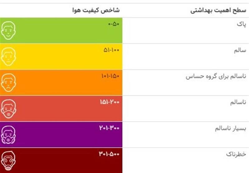 ۱۰ نقطه تهران در وضعیت ناسالم برای گروه‌های حساس