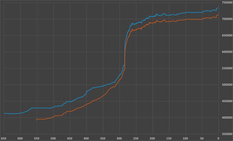 قیمت دلار رسمی کاهشی شد+ جدول