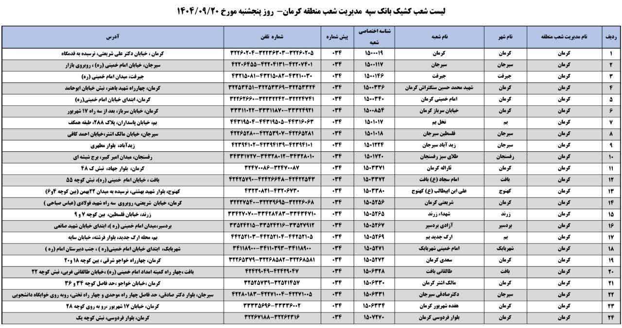 کدام بانک‌ها امروز فعالند | اخبار استان کرمان