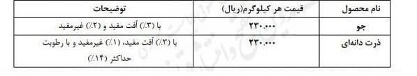 قیمت خرید تضمینی جو و ذرت ۲۳ هزار تومان تعیین شد