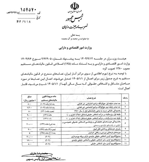 سقف‌های مالیاتی سال ۱۴۰۵ اعلام شد