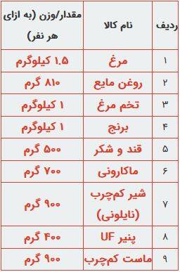 روش دوم طرح کالابرگ بهمن ۱۴۰۴؛ نحوه ثبت‌نام و لیست اقلام