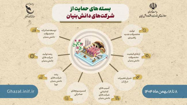 فراخوان ۸ بسته برای حمایت از شرکت‌های دانش‌بنیان اعلام شد
