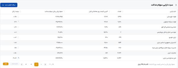 ارزش روز سهام عدالت اعلام شد