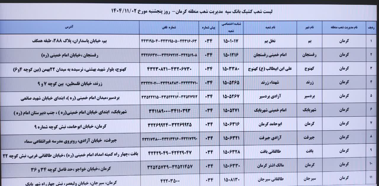 کدام بانک‌ها امروز فعالند
