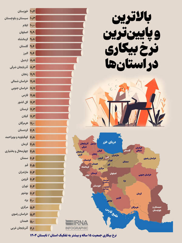 اینفوگرافیگ/ بالاترین و پایین‌ترین نرخ بیکاری در استان‌ها