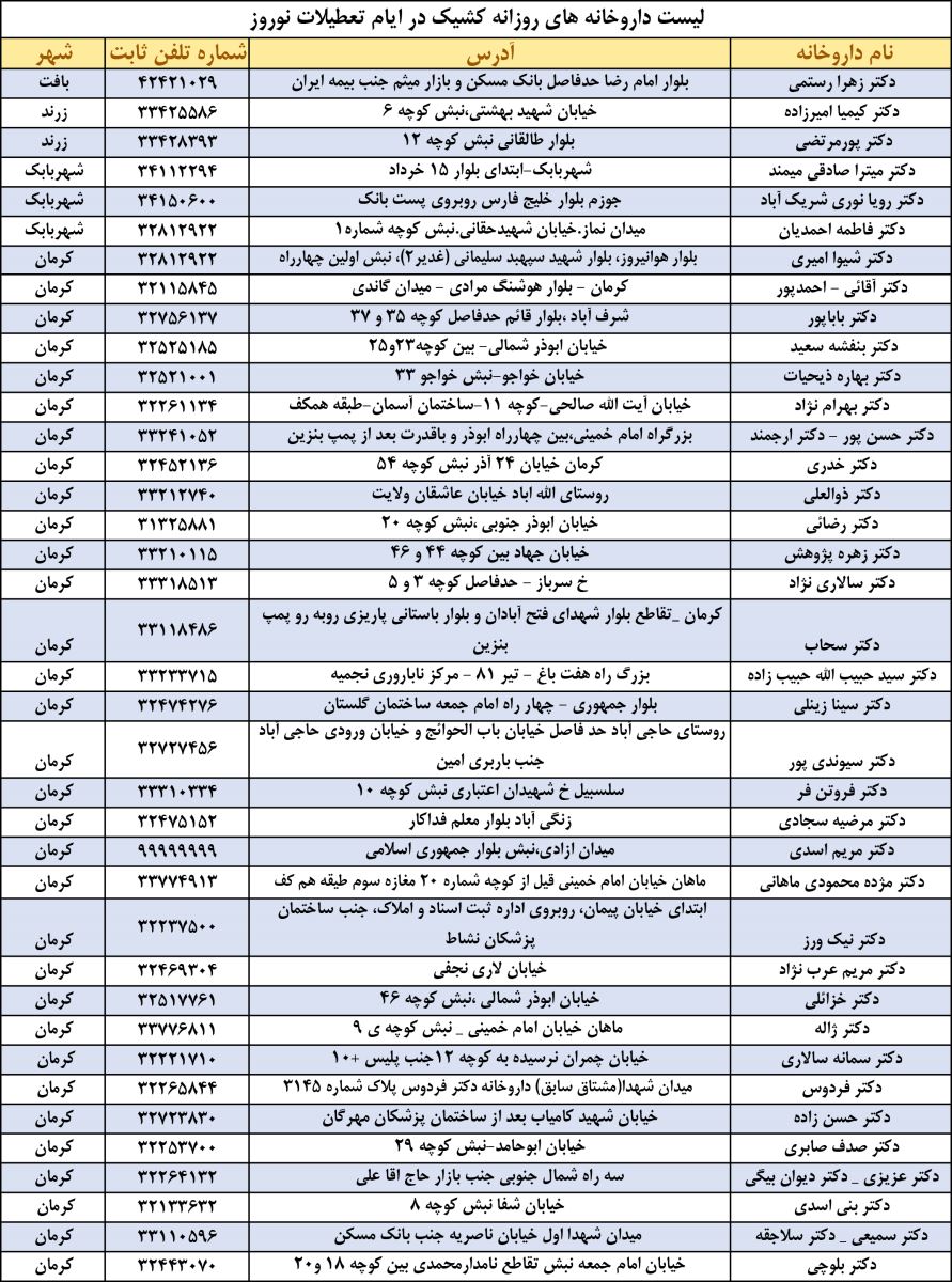 لیست داروخانه‌های روزانه کشیک در ایام تعطیلات نوروز