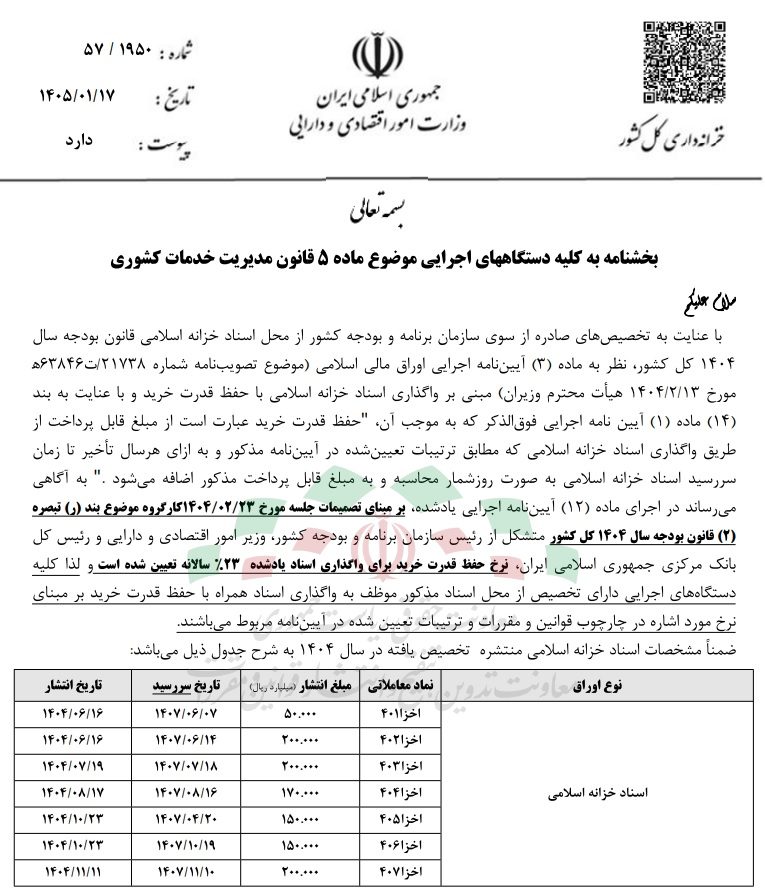 رقم انتشار اسناد خزانه اسلامی در سال گذشته اعلام شد