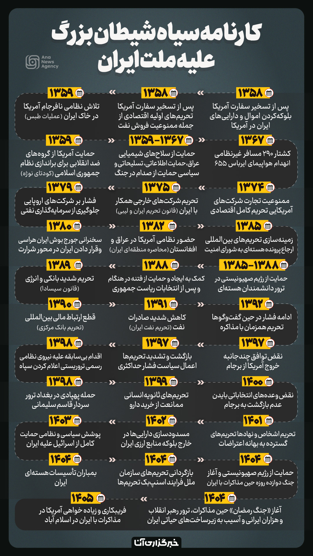 کارنامه سیاه شیطان بزرگ علیه ملت ایران