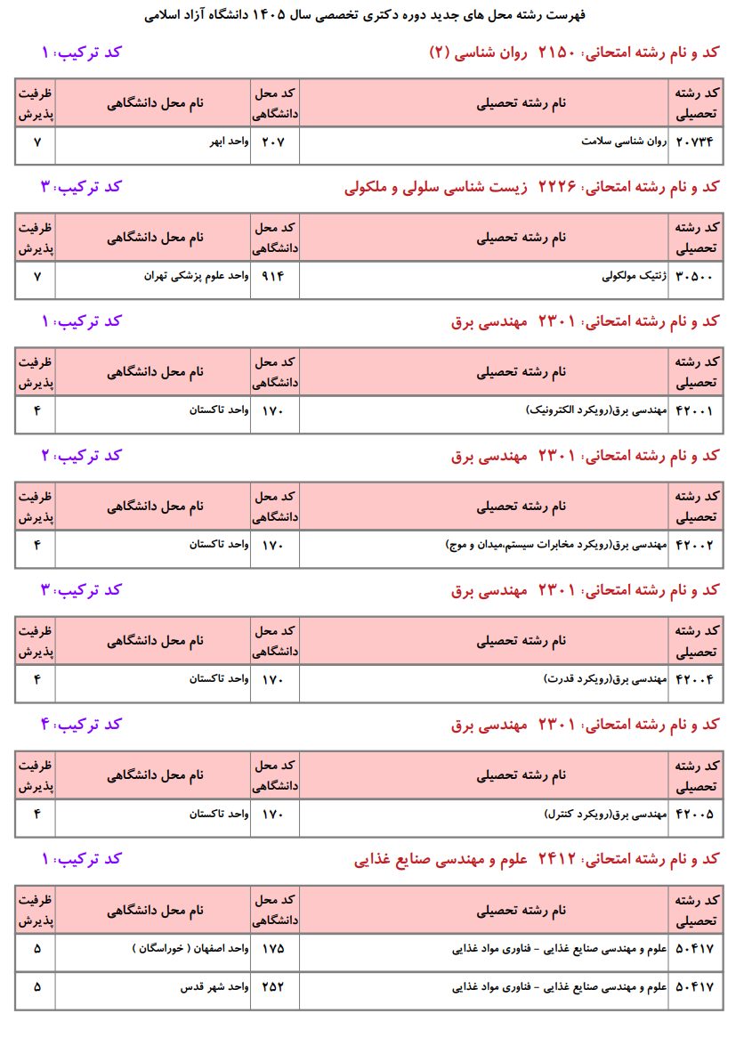 رشته محل‌های جدید دانشگاه آزاد در دوره دکتری را بشناسیم