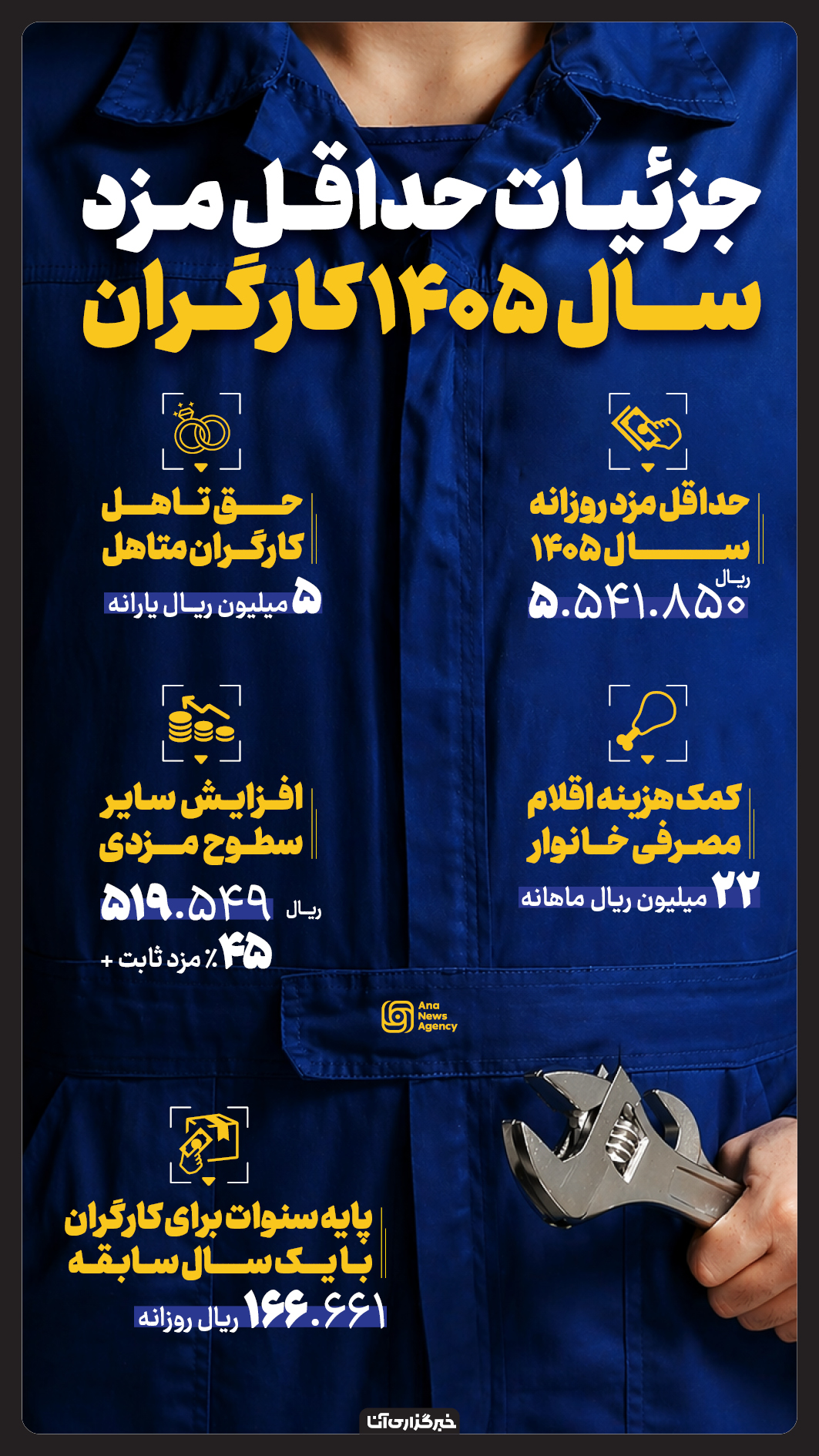 جزئیات حداقل دستمزد کارگران در سال ۱۴۰۵