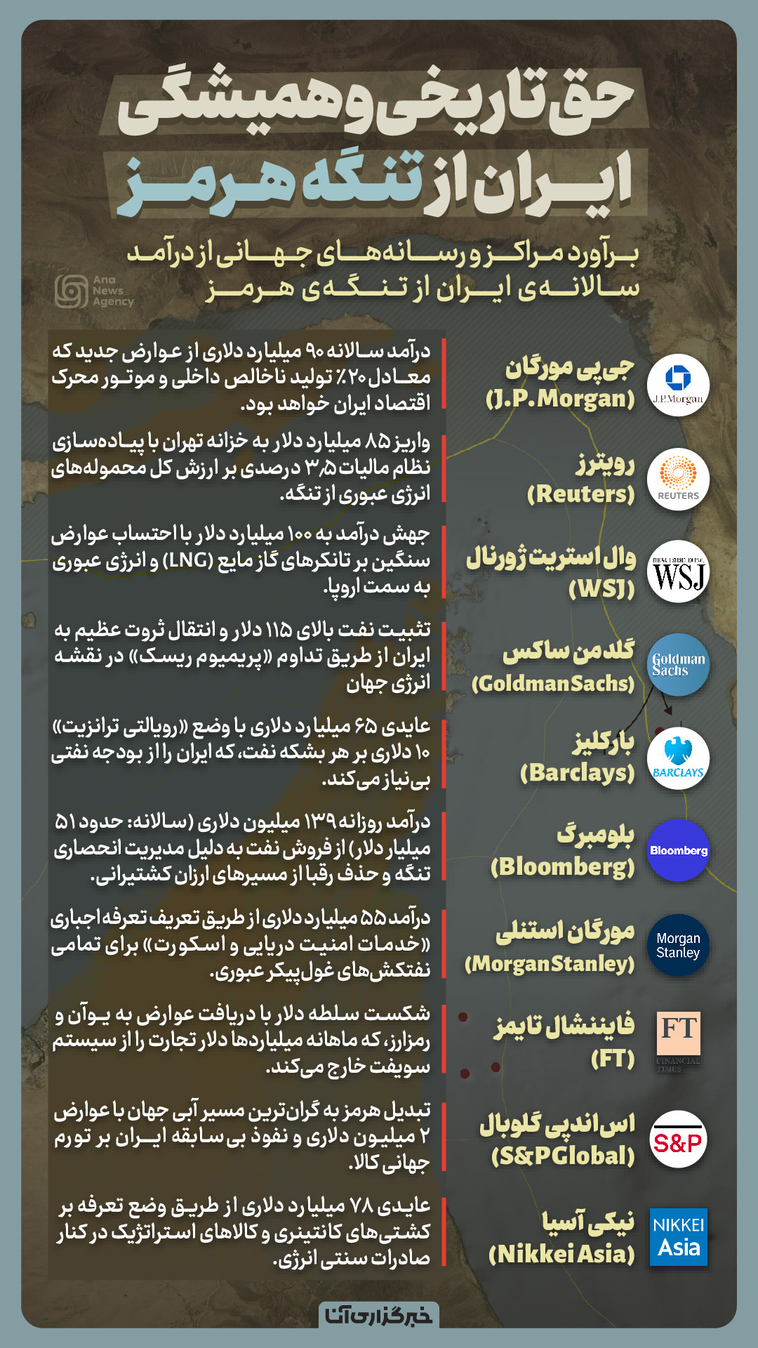 برآورد رسانه‌ها از درآمد ایران از تنگه هرمز/ حقّ تاریخی و همیشگی ایران از تنگه هرمز