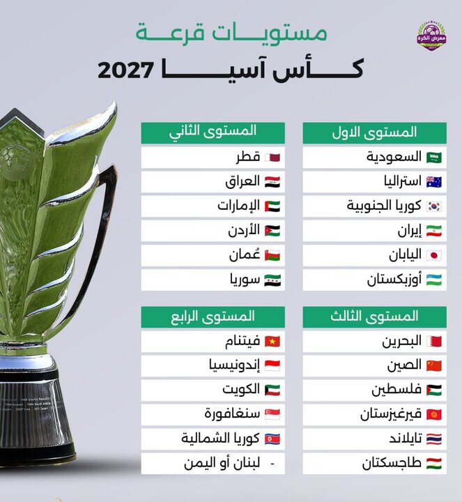 تیم ملی ایران در سید یک جام ملت‌های آسیا ۲۰۲۷